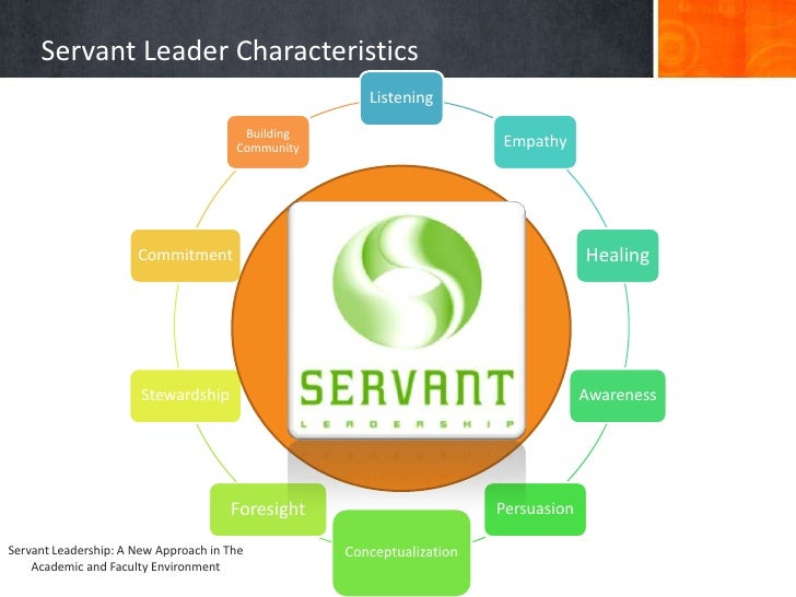 Example Of An Essay Proposal Amazon Com The Power Of Servant Leadership Leadership Introduction Essay Lead Introduction How Do I Write A Thesis Statement For An Essay also Proposal Essay Topic Ideas Custom Essays For Sale Research Papers Term Papers Dissertations An Essay On Health