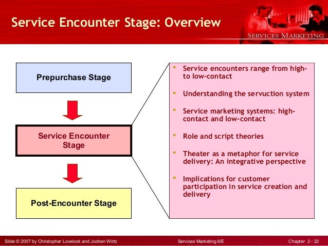 Service encounters thesis