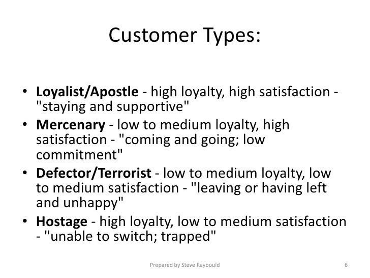 Customer loyalty models