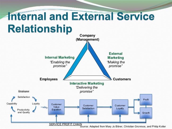 internal customers vs external customers internal customers vs external customers