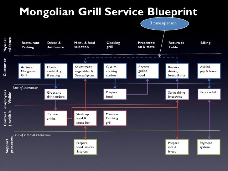 Sunset grill at blue case study solution 03 image