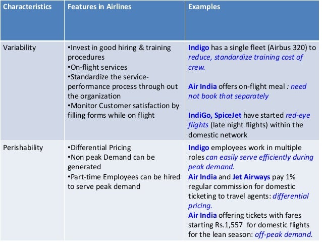 intangibility of a hotel examples intangibility of a hotel examples