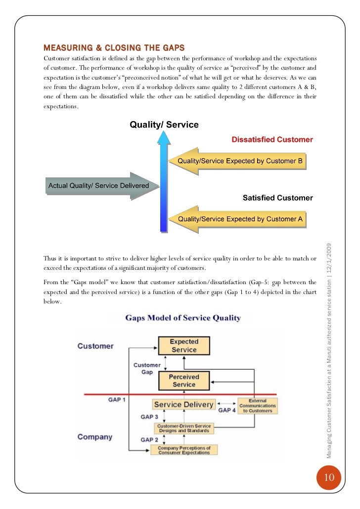 Customer satisfaction definition in marketing