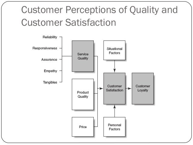 Research paper on hotel service quality