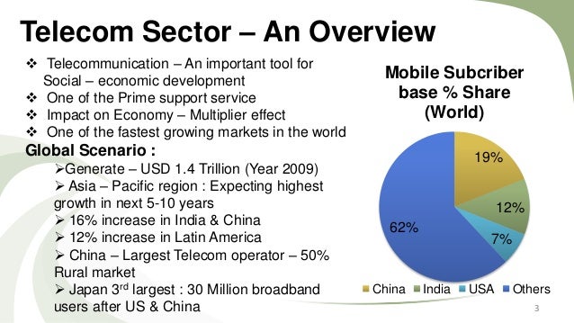 7 p s of telecom sector Indian education industry india’s education and training sector offers private institutions an estimated us$ 40 bn market 7 p’s of telecom industry. 7 p s of telecom sector Indian education industry india’s education and training sector offers private institutions an estimated us$ 40 bn market 7 p’s of telecom industry.
