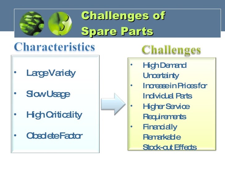 Service Parts Logistics