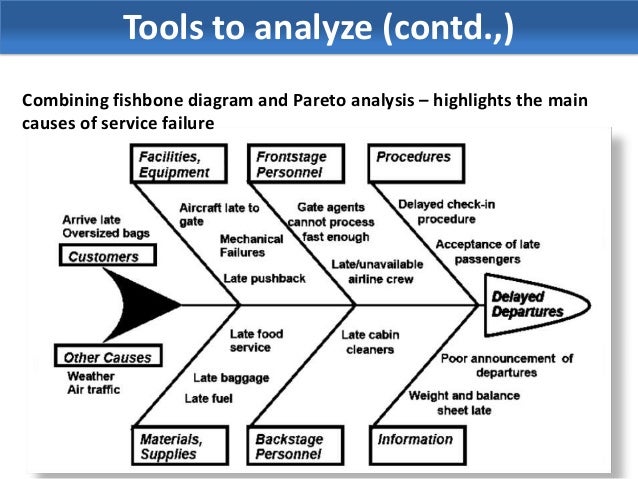 analysis of service quality and customer Are believed to represent service quality servqual is built on in administration and data analysis measures of service quality and customer. analysis of service quality and customer Are believed to represent service quality servqual is built on in administration and data analysis measures of service quality and customer.