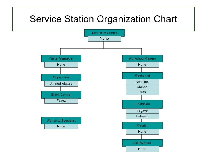 Service Station Improvement Suggestion.Ppt