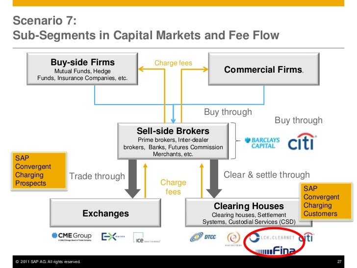 futures commission merchant prime broker