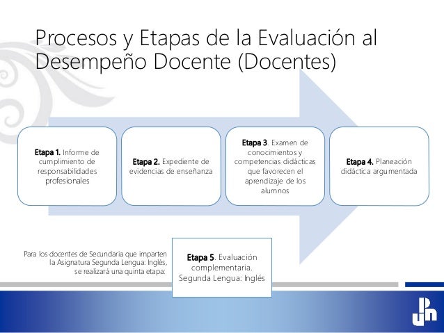 Fases De Las Evaluaciones A Docentes Mec En Ecuad | servicio profesional docente Fases De Las Evaluaciones A Docentes Mec En Ecuad | servicio profesional docente