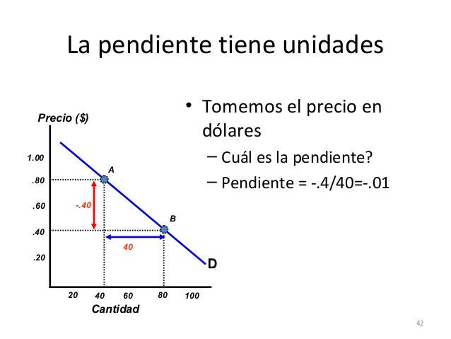 Sesión 4 oferta, demanda y equilibrio