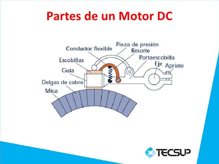 Sesión 6 motor dc Sesión 6 motor dc