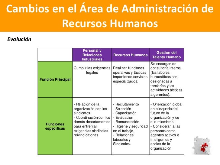 Image result for recursos humanos del siglo 21