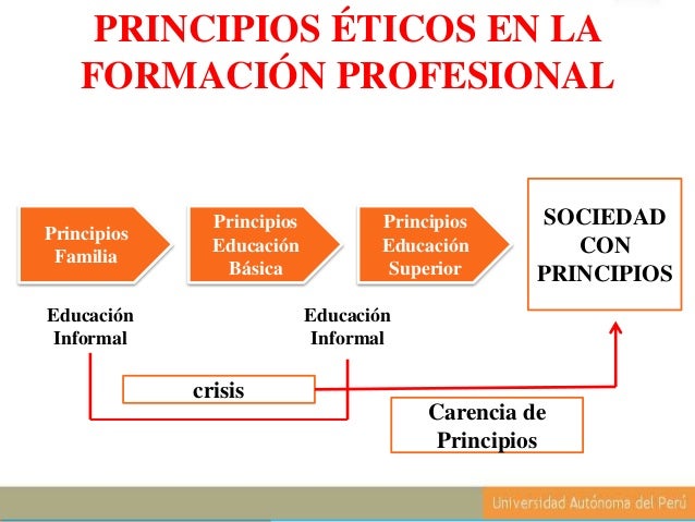 Resultado de imagen para etica profesional docente