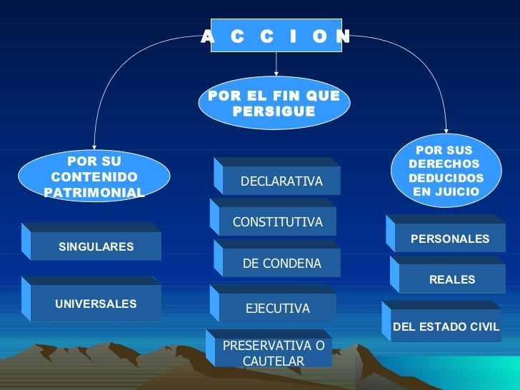Derecho Procesal Civil