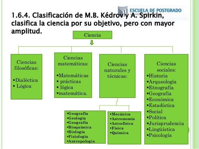 Sesion 1 la ciencia