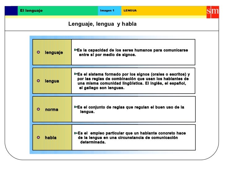 DE LENGUA HABLA Y LENGUAJE de lengua habla y lenguaje: