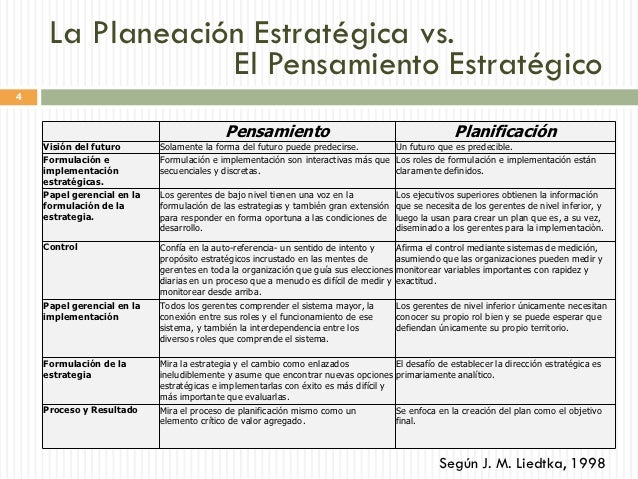 Sesion 2 pensamiento estrategico octubre 02-2012