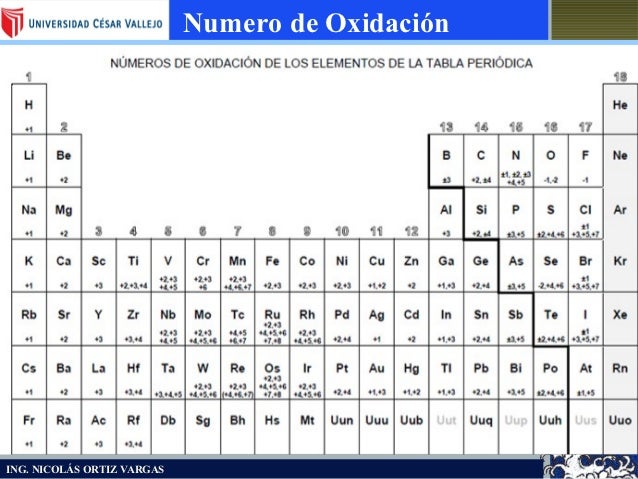 tabla periodica completa oxidacion choice image periodic table and tabla periodica completa oxidacion images periodic table - Tabla Periodica Completa Oxidacion tabla periodica completa oxidacion choice image periodic table and tabla periodica completa oxidacion images periodic table - Tabla Periodica Completa Oxidacion