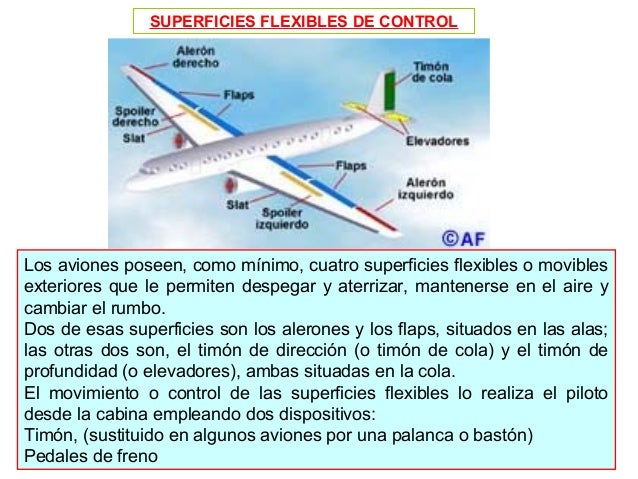 EJES DEL AVION