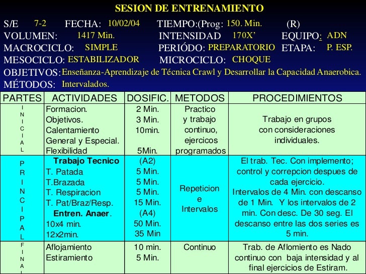 SESION DE ENTRENAMIENTO
S/E  7-2    FECHA: 10/02/04       TIEMPO:(Prog: 150. Min.              .
                         ...