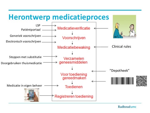 Welke Verantwoordelijkheden Heb Je Als Zorgverlener Bij Het Medicatieproces