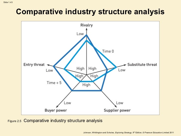 market structure of computer industry market structure of computer industry