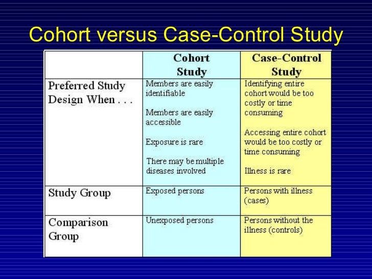 Cohort and case control studies   youtube