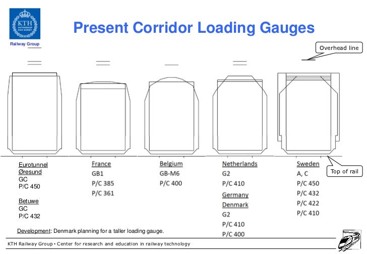 Loading Gauge Page 5 RailUK Forums