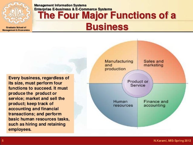 a look at the four functions of management Understanding key project manager duties look at some of the more important project manager responsibilities and duties using the four functions of management. a look at the four functions of management Understanding key project manager duties look at some of the more important project manager responsibilities and duties using the four functions of management.