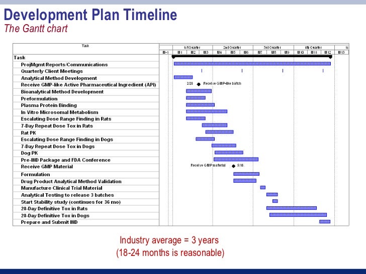 dissertation time scale dissertation time scale
