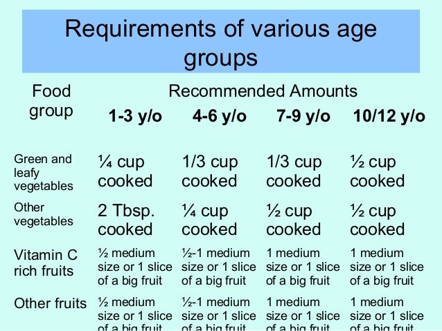 session 4 4 ps nnc ncr who growth chart boy 2 19