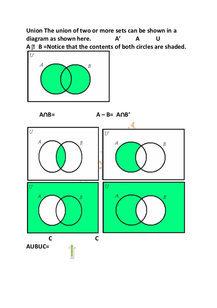 sets venn diagram a u b