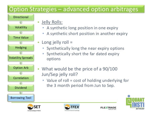Option trading rolling