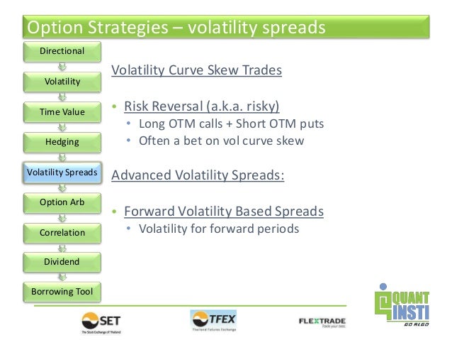 Options trading skew