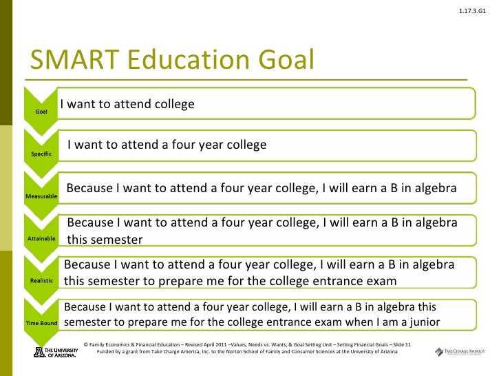 smart goal settingissaiah wallacechamberlain college of smart goal settingissaiah wallacechamberlain college of