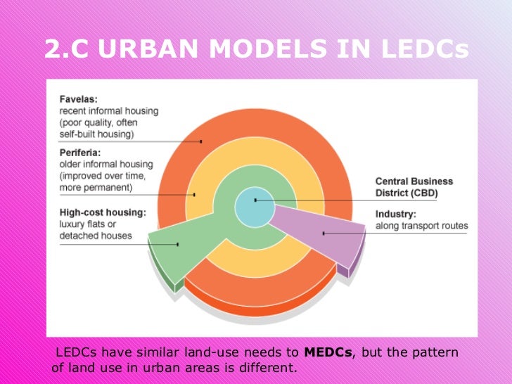 truman hartsorn urban realms model