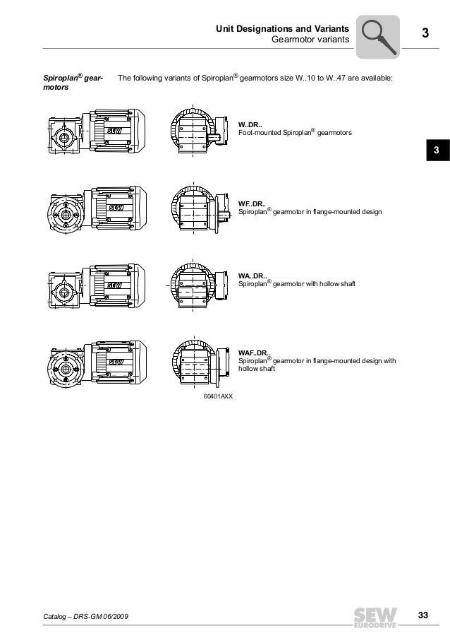 Catalog SewEurodrive