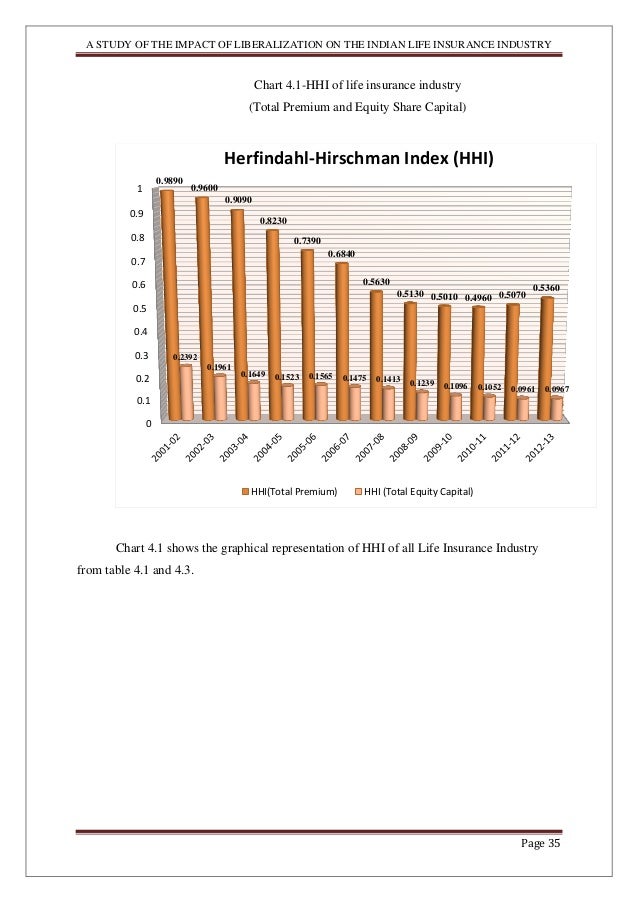 Phd thesis on insurance sector