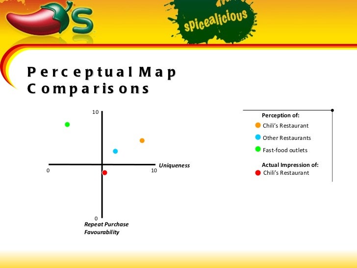chilis swot analysis Industry-leading program enables members to earn and redeem what they want, when they want, on the device they want chili’s grill & bar is introducing a state-of-the-art loyalty program, my. chilis swot analysis Industry-leading program enables members to earn and redeem what they want, when they want, on the device they want chili’s grill & bar is introducing a state-of-the-art loyalty program, my.