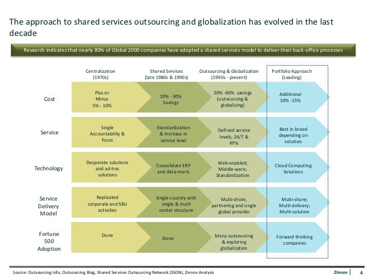 human capital management an emerging trend Strategic human capital management implementation plan html strategic management of human capital accountability the skills needed to meet emerging demands . human capital management an emerging trend Strategic human capital management implementation plan html strategic management of human capital accountability the skills needed to meet emerging demands .