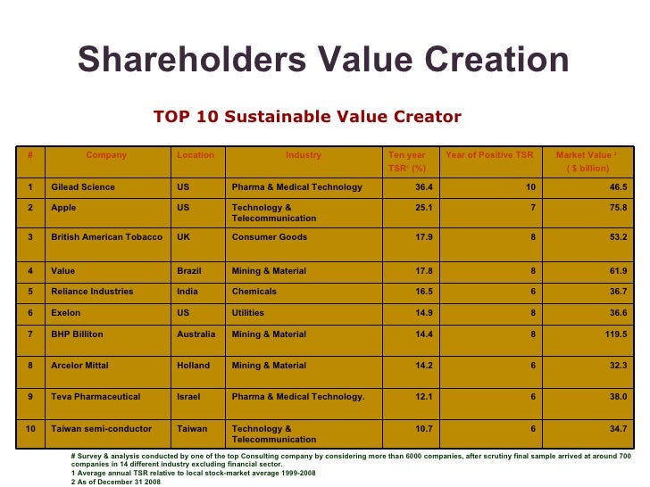 case studies in finance managing for corporate value creation 7/e Case studies in finance: managing for corporate value creation (mcgraw-hill/irwin series in finance, insurance and real estate) (9780077861711): robert f bruner, kenneth eades professor of business administration, michael schill associate professor of business administration: books. case studies in finance managing for corporate value creation 7/e Case studies in finance: managing for corporate value creation (mcgraw-hill/irwin series in finance, insurance and real estate) (9780077861711): robert f bruner, kenneth eades professor of business administration, michael schill associate professor of business administration: books.