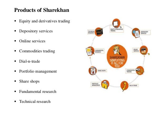 Sharekhan options trading