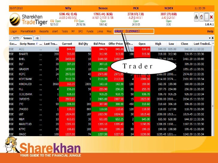 Sharekhan options trading
