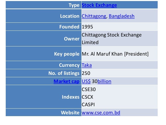 Share trading systems
