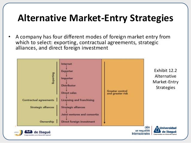 ibs report about foreign entry mode ibs report about foreign entry mode