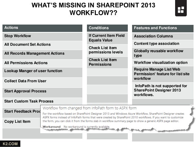 sharepoint 2013 workflow collect data from user sharepoint workflow in 2013 sharepoint 2013 workflow collect data from user sharepoint workflow in 2013