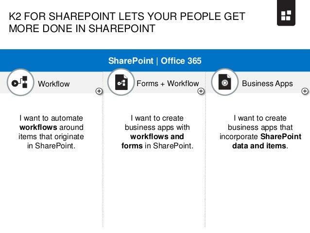 sharepoint 2013 workflow versioning sharepoint workflow in 2013 sharepoint 2013 workflow versioning sharepoint workflow in 2013