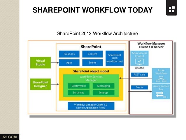 sharepoint 2013 workflow versioning sharepoint workflow today sharepoint 2013 best free sharepoint 2013 workflow versioning sharepoint workflow today sharepoint 2013 best free