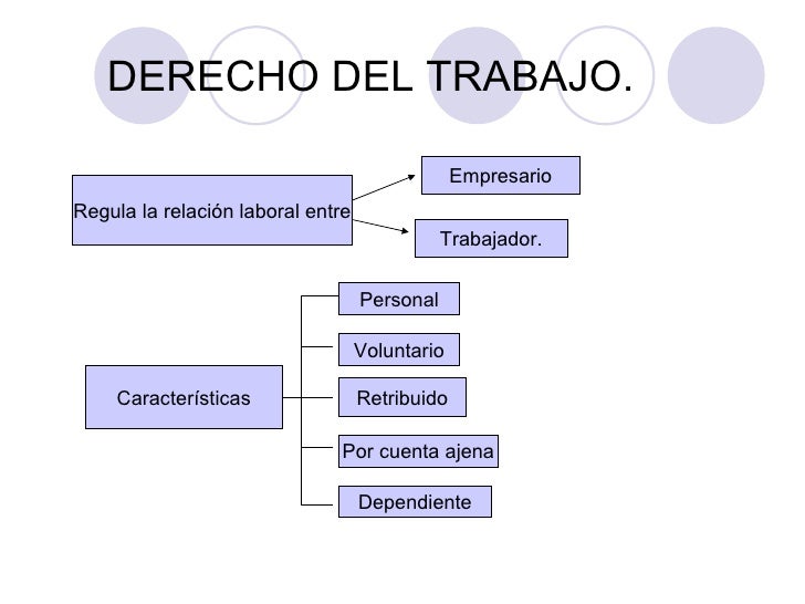 Trabajo por cuenta ajena.